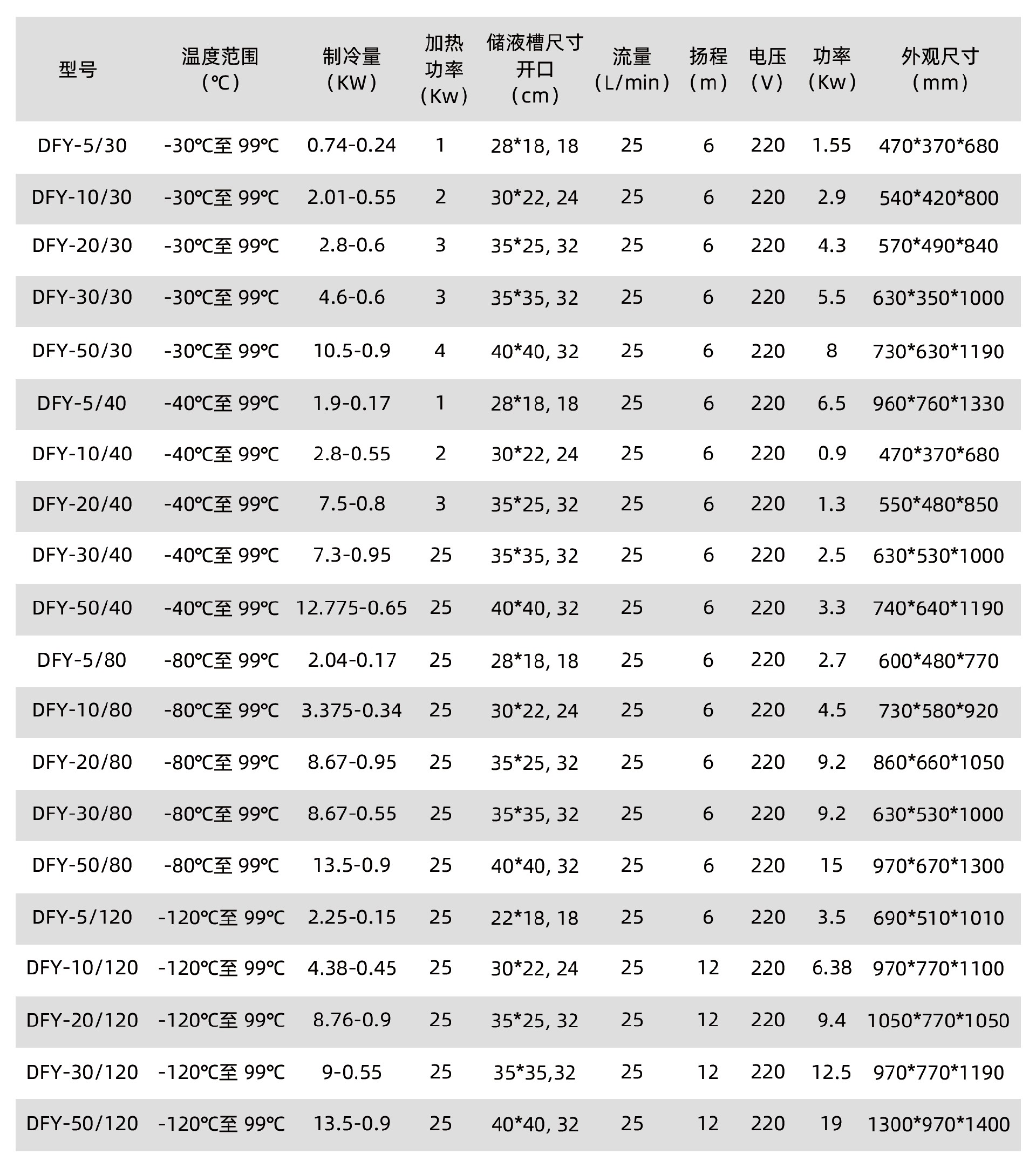 1658455306538384.jpg 低溫恒溫反應浴參數(shù).jpg